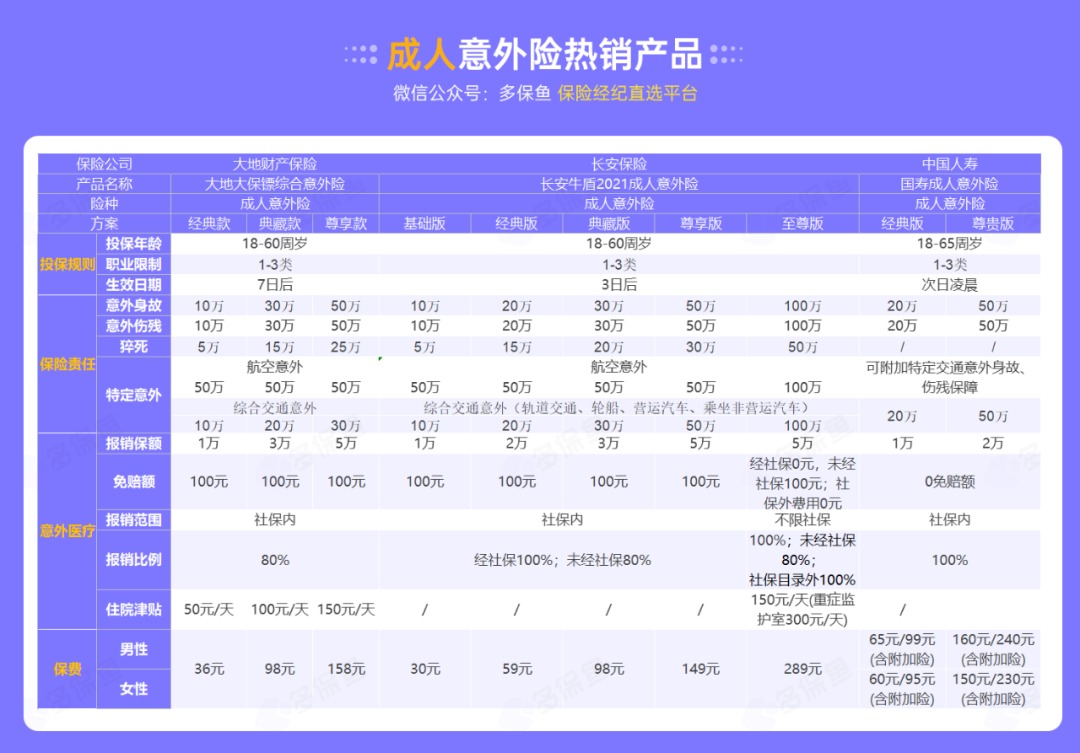 腰扭傷賠了萬(wàn)元醫療費！魚(yú)刺卡喉也能賠？