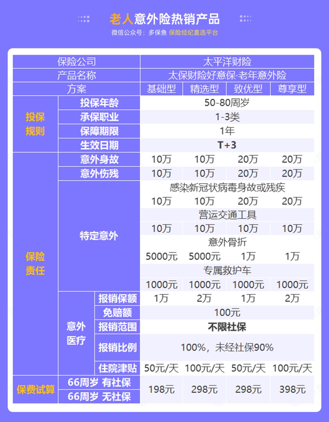 腰扭傷賠了萬(wàn)元醫療費！魚(yú)刺卡喉也能賠？