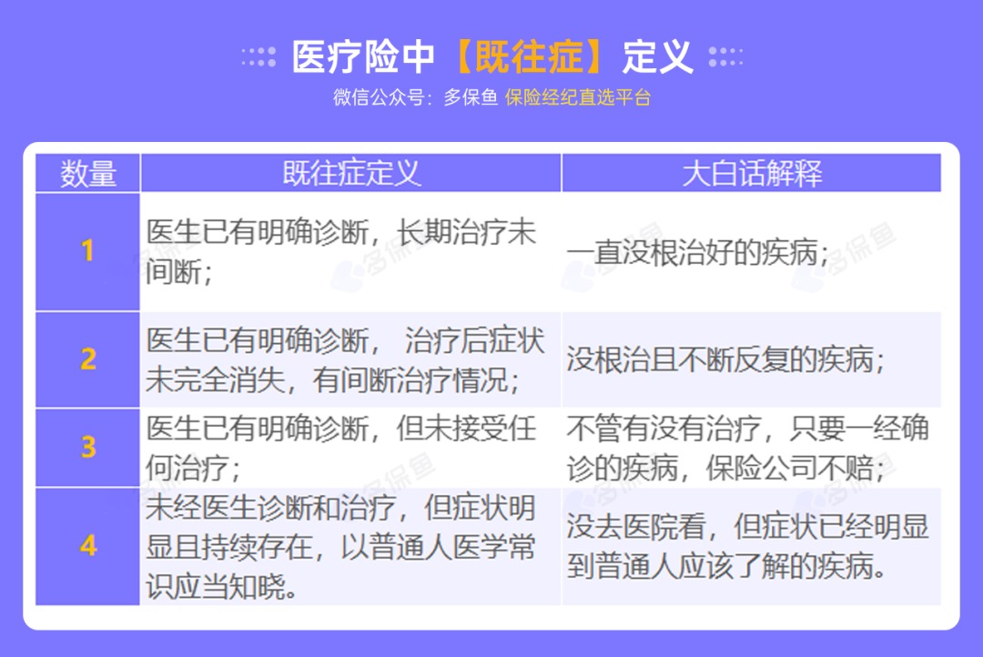 不是所有治療費用百萬(wàn)醫療險都能報銷(xiāo)，這個(gè)誤區一定要知道！