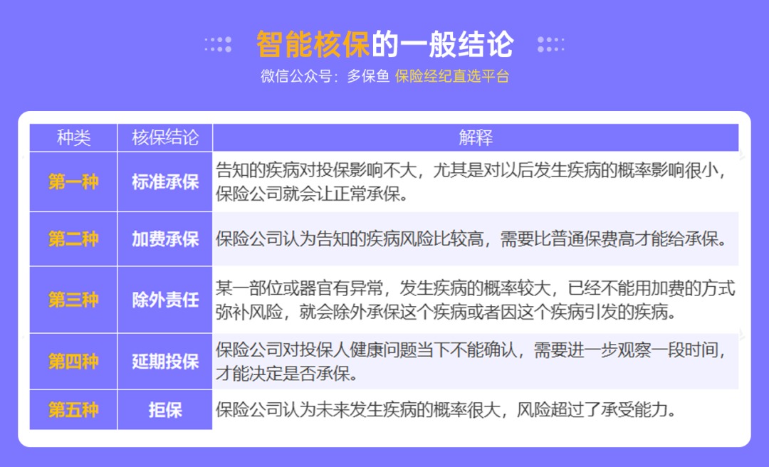 不是所有治療費用百萬(wàn)醫療險都能報銷(xiāo)，這個(gè)誤區一定要知道！