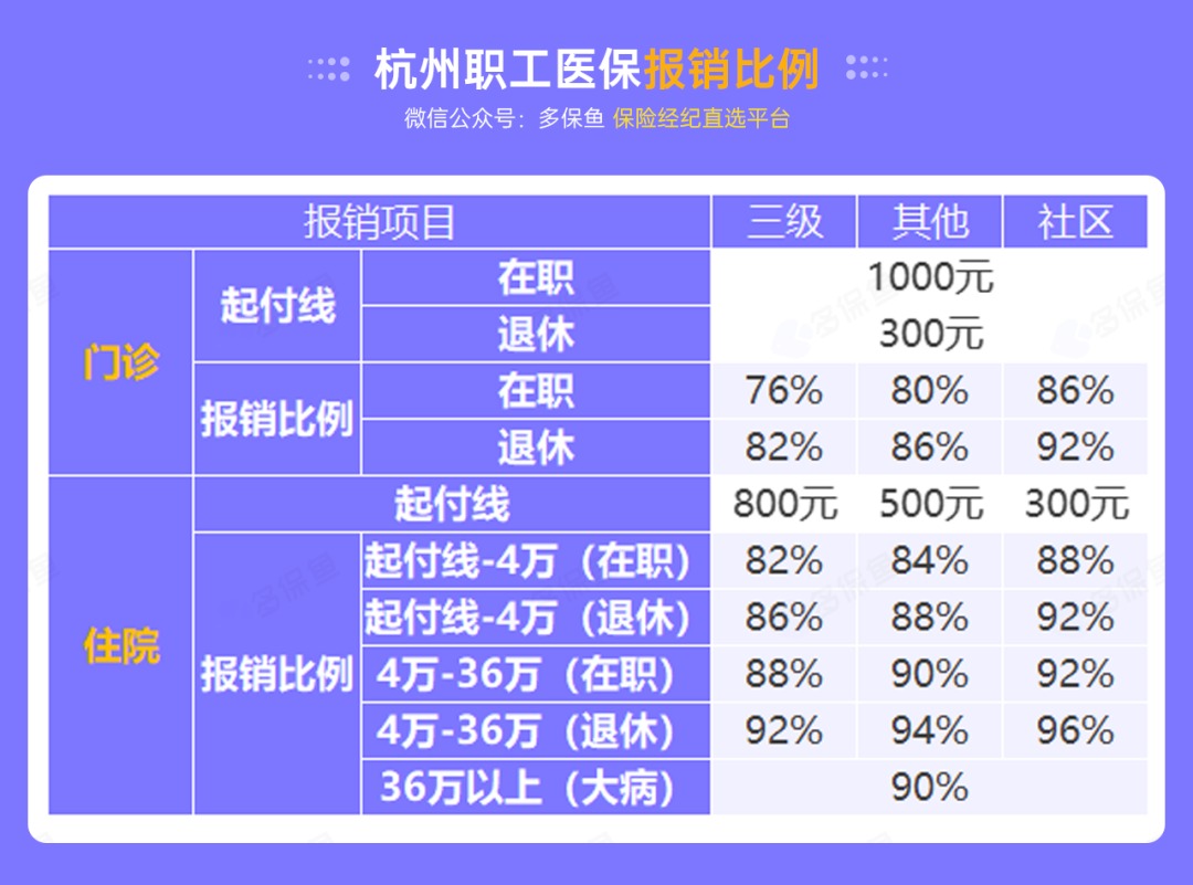 沒(méi)有工作單位，怎么交社保最劃算？
