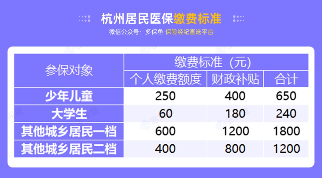 沒(méi)有工作單位，怎么交社保最劃算？