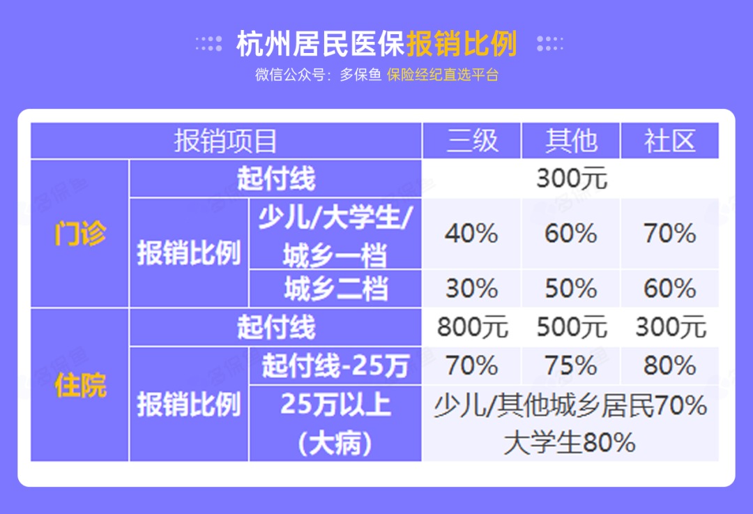 沒(méi)有工作單位，怎么交社保最劃算？