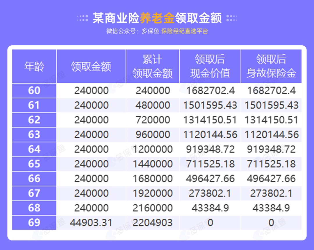 沒(méi)有工作單位，怎么交社保最劃算？