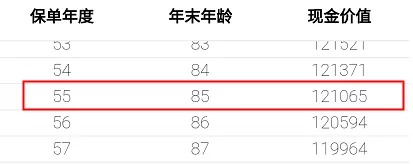 重疾險保到70歲還是終身？揭開(kāi)重疾定價(jià)陷阱！