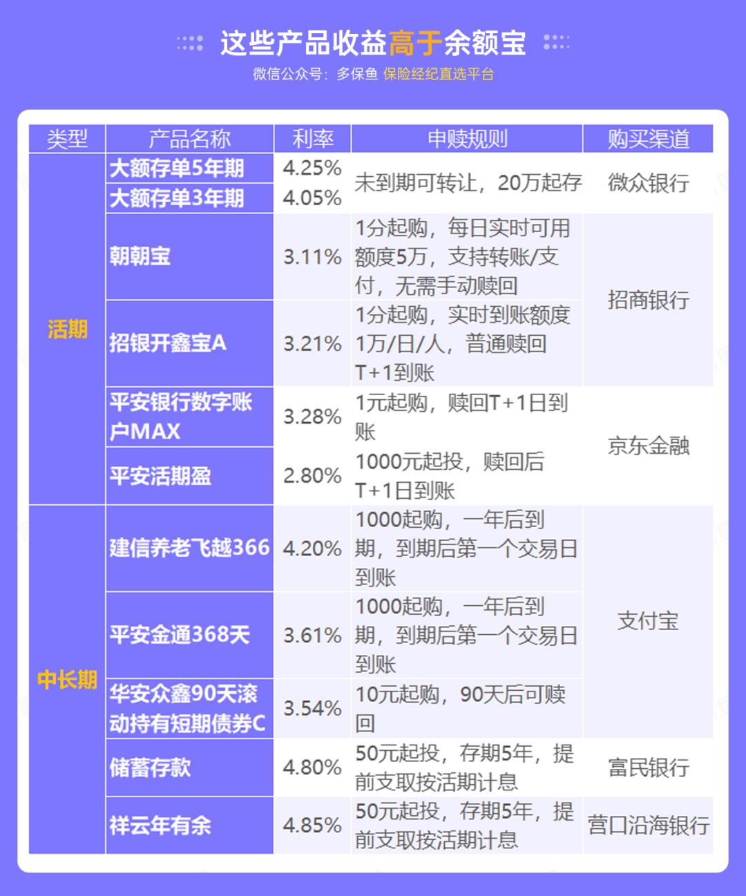 突發(fā)！銀行存款利率下調，錢(qián)還能放哪里？