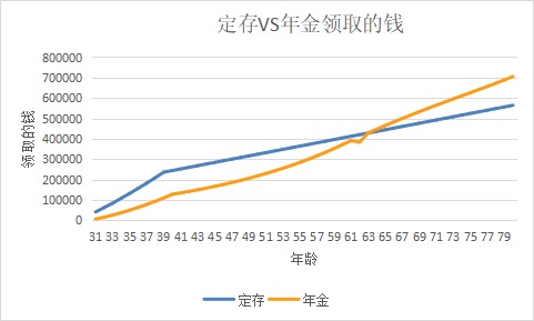突發(fā)！銀行存款利率下調，錢(qián)還能放哪里？