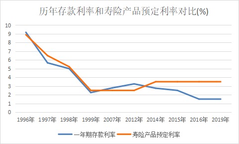突發(fā)！銀行存款利率下調，錢(qián)還能放哪里？