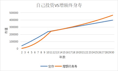 突發(fā)！銀行存款利率下調，錢(qián)還能放哪里？