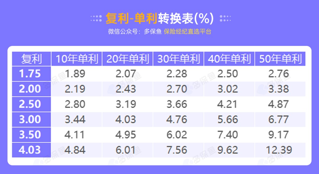 突發(fā)！銀行存款利率下調，錢(qián)還能放哪里？