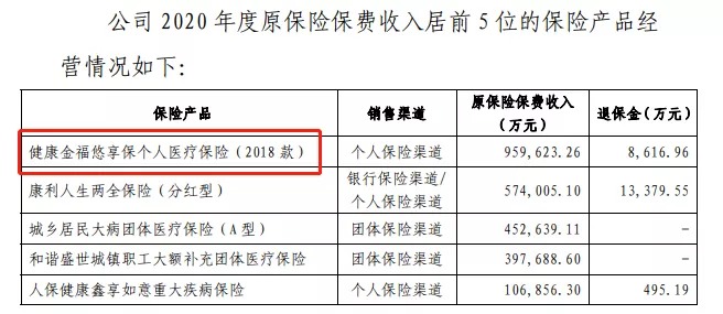 幾十萬(wàn)人退出，1年退保近1億！好醫保怎么了？