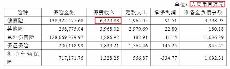 幾十萬(wàn)人退出，1年退保近1億！好醫保怎么了？