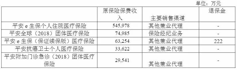 幾十萬(wàn)人退出，1年退保近1億！好醫保怎么了？