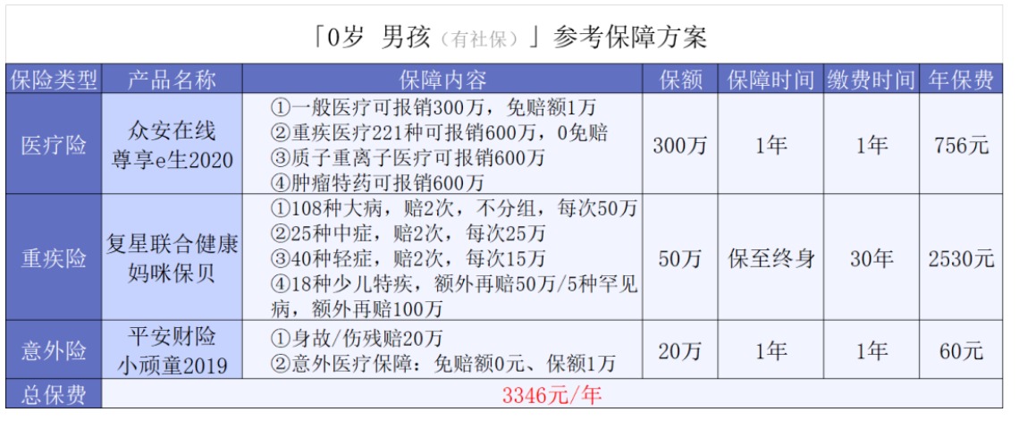  0-17歲的孩子保險可以這樣買(mǎi)