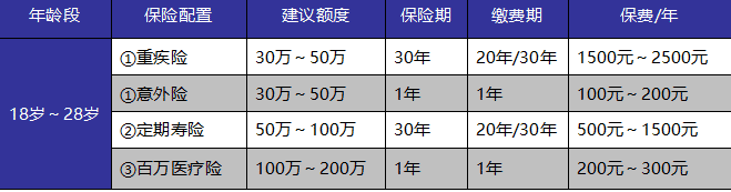 成年人保險如何選？這些訣竅你get到了嗎