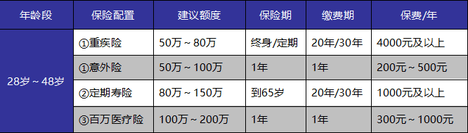 成年人保險如何選？這些訣竅你get到了嗎