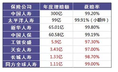 是否有這樣的時(shí)刻，突然很怕倒下，如何用保險保障自己的一生？