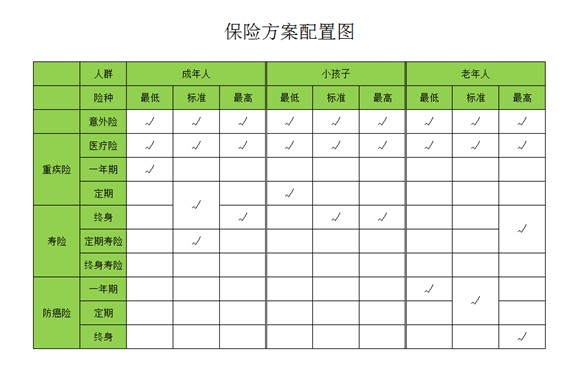 是否有這樣的時(shí)刻，突然很怕倒下，如何用保險保障自己的一生？