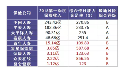 哪個(gè)保險公司比較靠譜？哪個(gè)公司理賠的概率大？