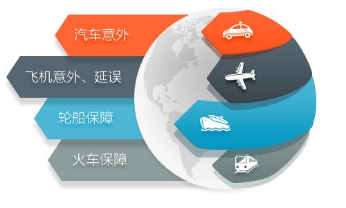 短期運動(dòng)意外險和普通意外險哪個(gè)好？應該怎么選？