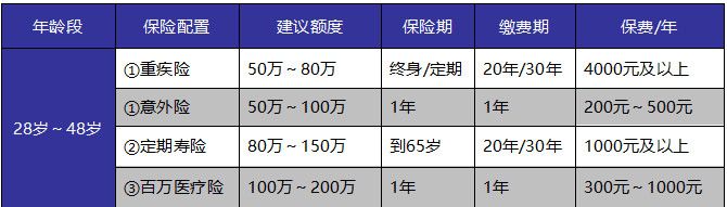 如何給自己和家人購買(mǎi)適合的保險產(chǎn)品？這些干貨千萬(wàn)別錯過(guò)