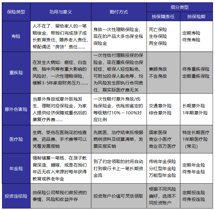 如何給自己和家人購買(mǎi)適合的保險產(chǎn)品？這些干貨千萬(wàn)別錯過(guò)
