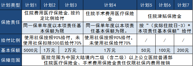 太平真愛(ài)健康2019大測評，看完告訴你到底好不好