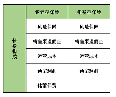 孩子保險怎么買(mǎi)？這5種類(lèi)型產(chǎn)品只會(huì )多浪費錢(qián)，請遠離