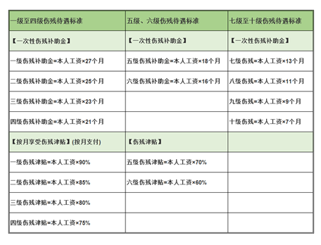 工傷賠償怎么算？忽略這3個(gè)細節，可能拿不到賠償