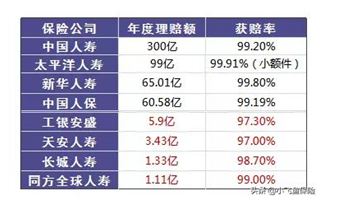 保險真的有必要買(mǎi)嗎？保險真的騙人嗎？可能和你想的不一樣
