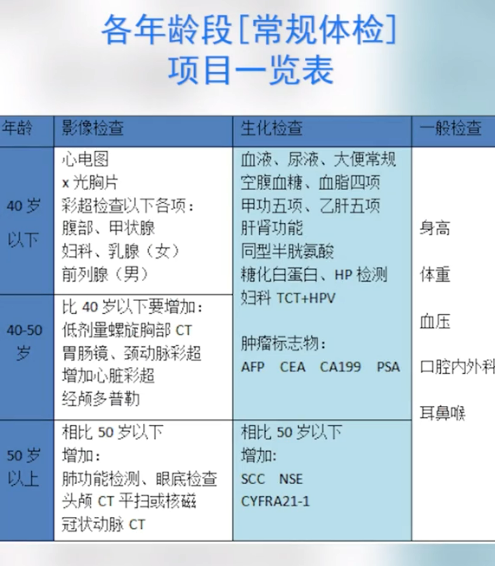 為什么癌癥一查出就是中晚期？