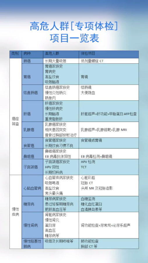 為什么癌癥一查出就是中晚期？