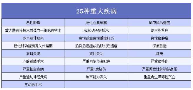 重疾險到底應該怎么買(mǎi)