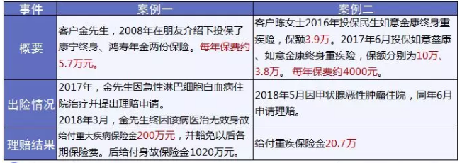 保險怎么進(jìn)行理賠？
