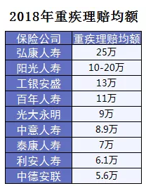 保險怎么進(jìn)行理賠？
