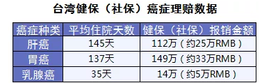 保險怎么進(jìn)行理賠？