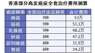 保險怎么進(jìn)行理賠？