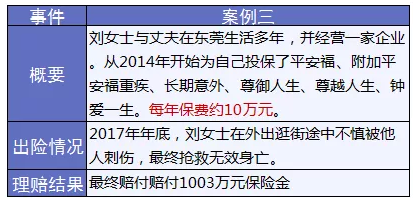 保險怎么進(jìn)行理賠？