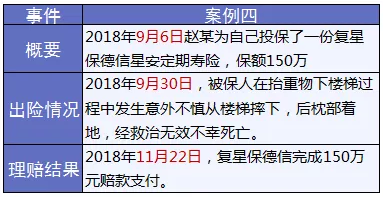 保險怎么進(jìn)行理賠？