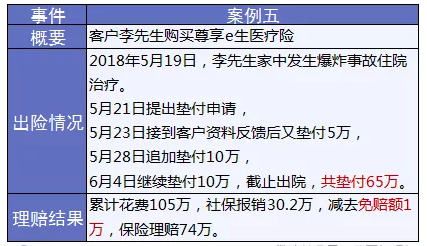 保險怎么進(jìn)行理賠？