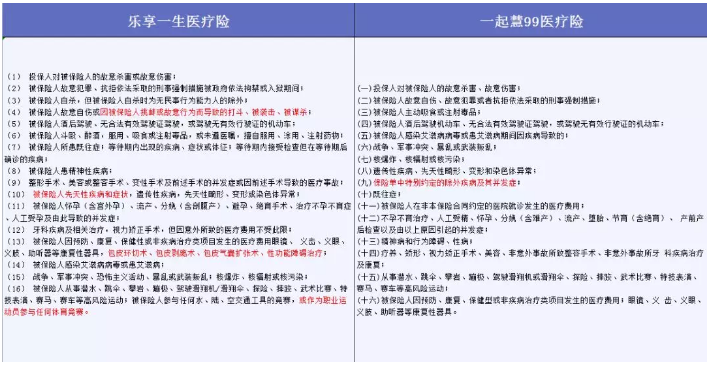 哪些免責條款不能忽視？