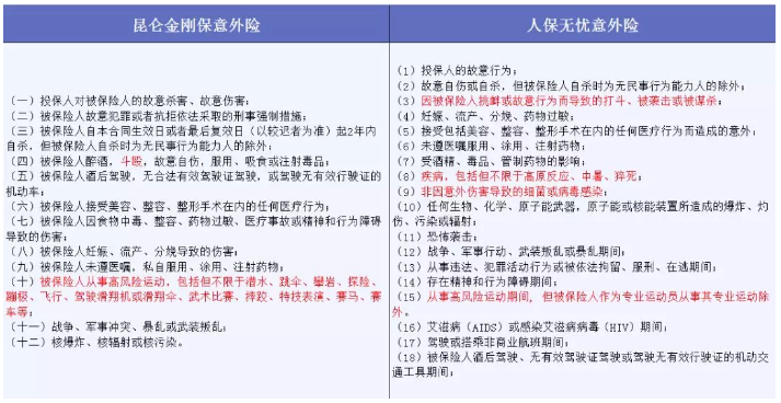 哪些免責條款不能忽視？