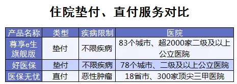百萬(wàn)醫療險增值服務(wù)哪家最好？