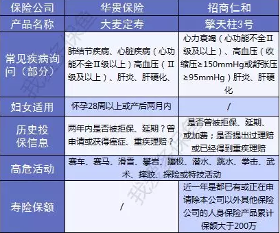  擎天柱3號：價(jià)格不僅便宜還送你保障