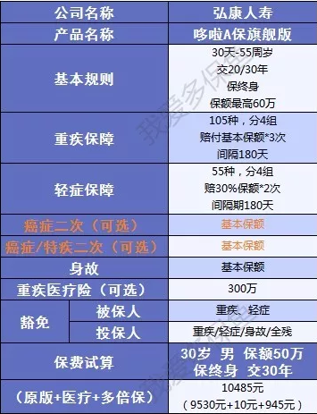 哆啦A保旗艦版：升級后的它性?xún)r(jià)比更高