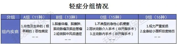 哆啦A保旗艦版：升級后的它性?xún)r(jià)比更高