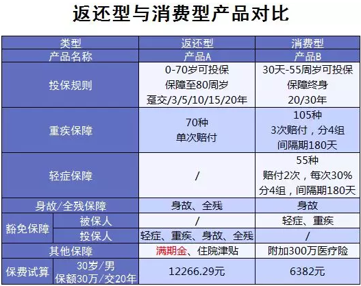 買(mǎi)保險有哪些常見(jiàn)誤區？