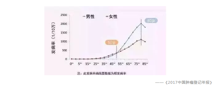 買(mǎi)保險有哪些常見(jiàn)誤區？
