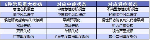 備哆分1號：第一次見(jiàn)到有690%額度的重疾險