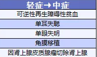 備哆分1號：第一次見(jiàn)到有690%額度的重疾險